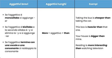 affezionati in inglese|More.